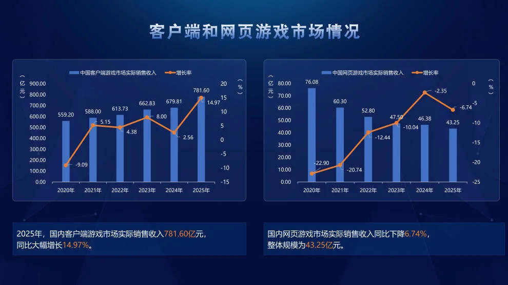 2025년 중국 게임 시장 현황