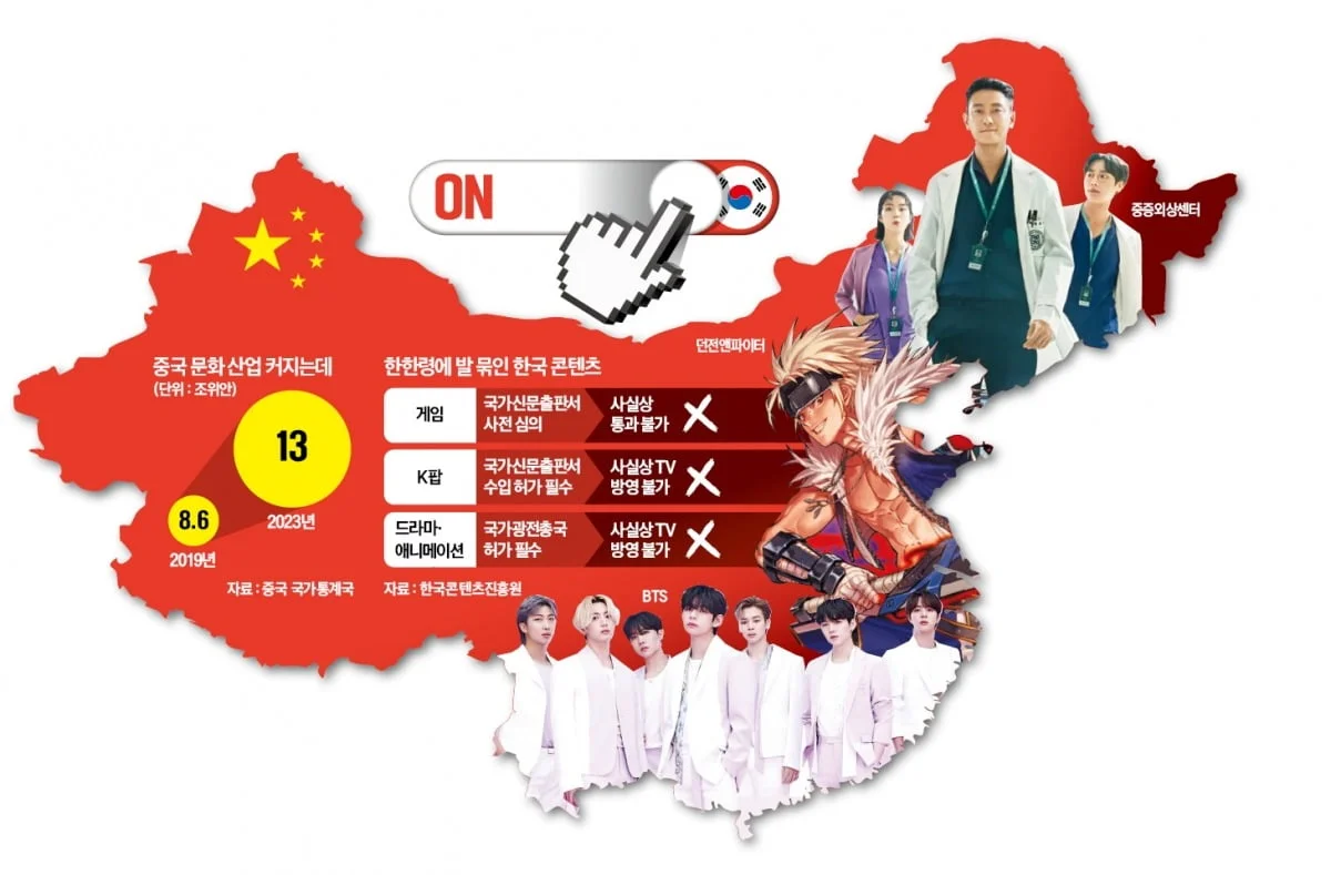 K콘텐츠 8년 족쇄, 한한령